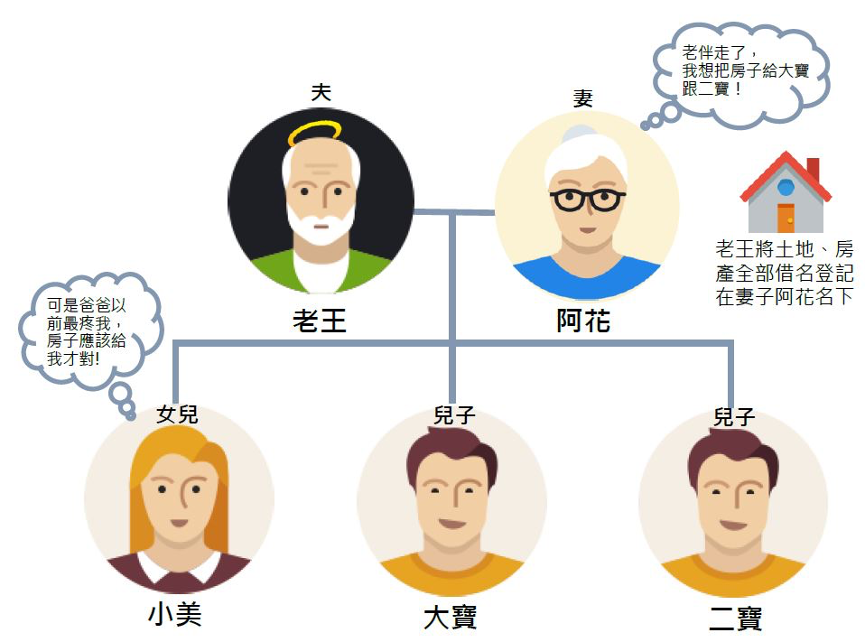 借名登記的財產可以繼承嗎？－蘇家宏律師